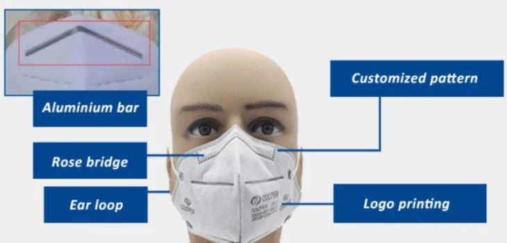 How to wear a mask